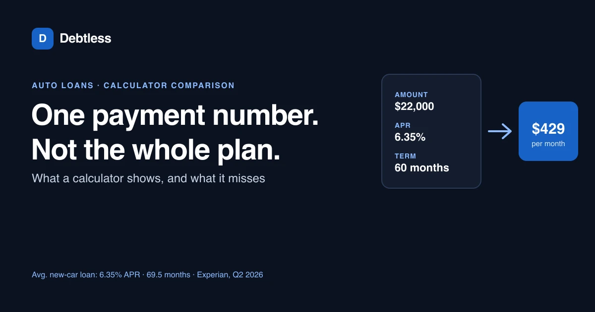 A calculator, a loan document and an upward payment chart representing an auto loan payment calculator