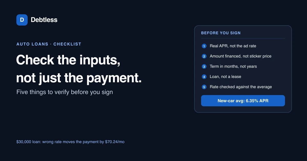 A car payment calculator screen with a five-item checklist beside a set of car keys