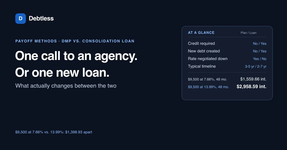 A side-by-side comparison table of a debt management plan and a debt consolidation loan across credit, new debt and timeline