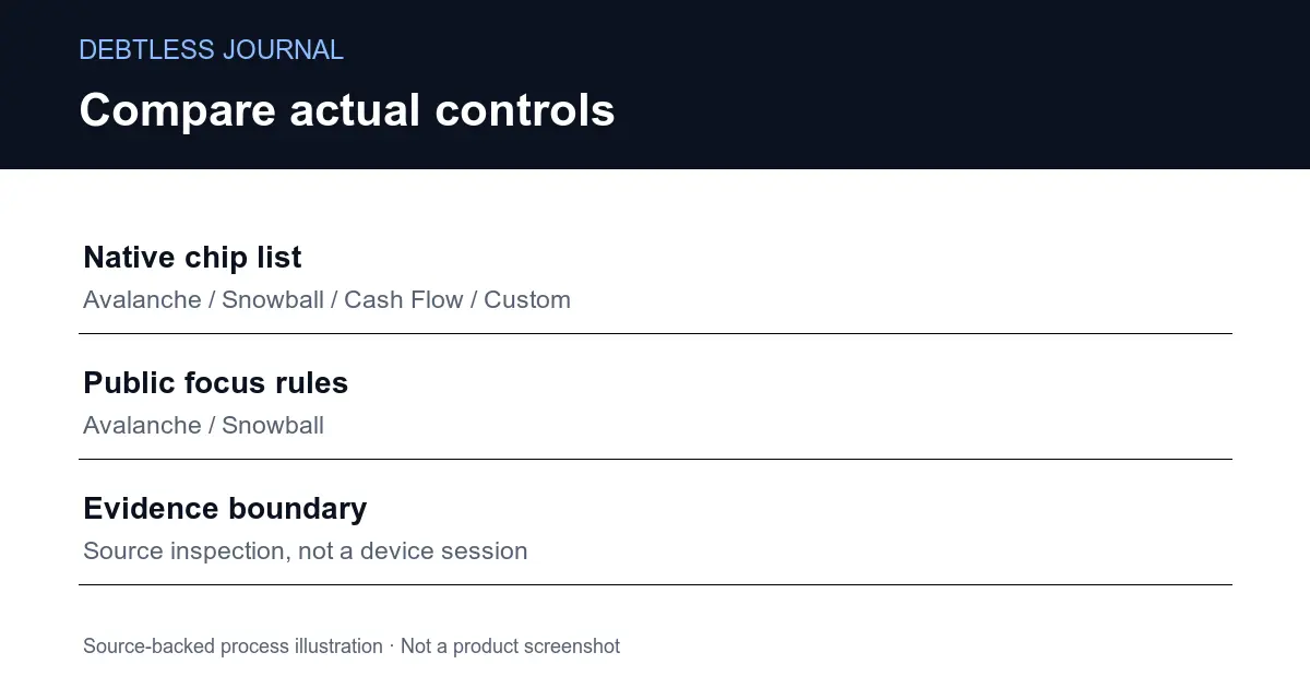 Debt Payoff App: Native and Web Controls Compared illustrated as a source-backed planning checklist