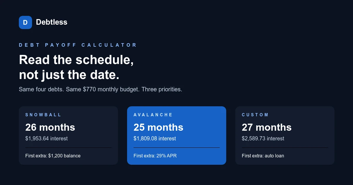 Three debt payoff calculator result columns comparing snowball, avalanche, and a custom auto-first order