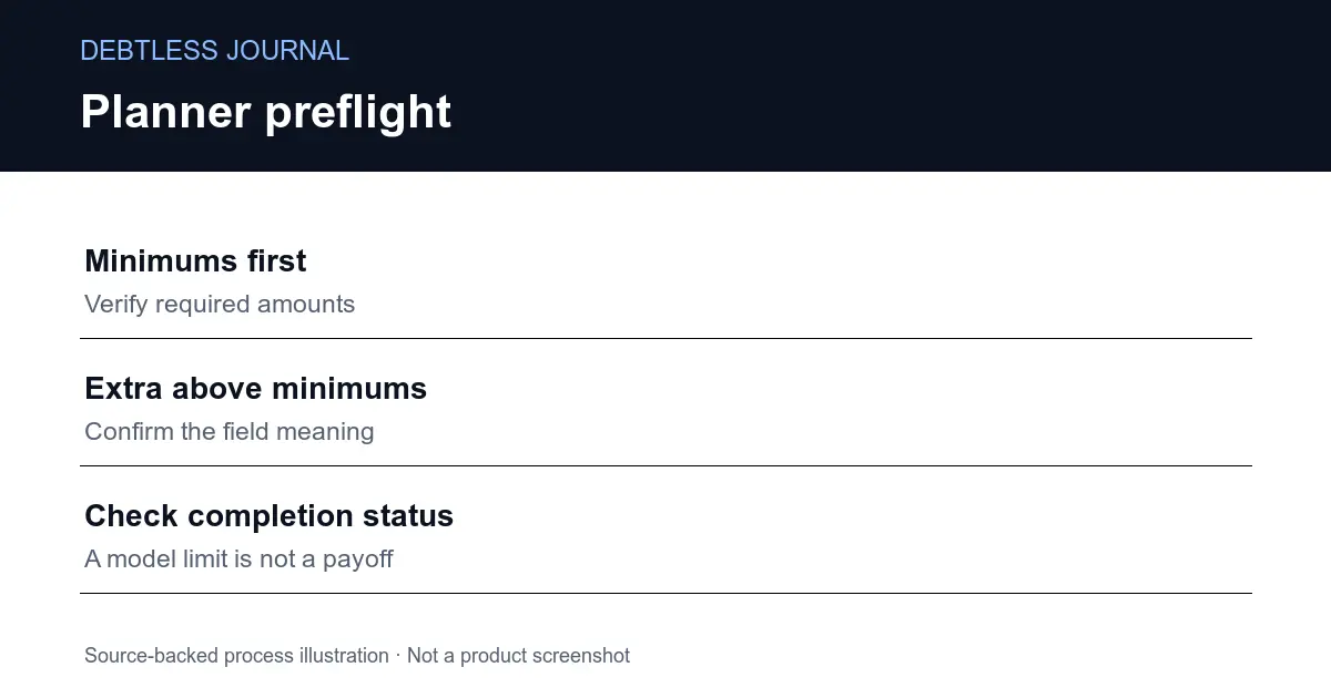Debt Payoff Planner: A Preflight Checklist illustrated as a source-backed planning checklist