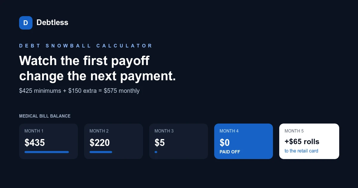Five-month debt snowball schedule showing a medical bill falling from 650 dollars to zero before its payment rolls to a retail card