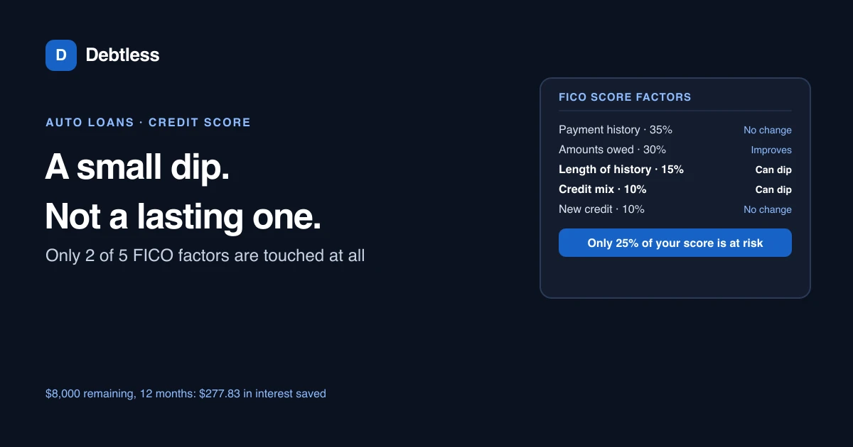 A five-factor FICO score breakdown with the two factors touched by an early auto loan payoff highlighted