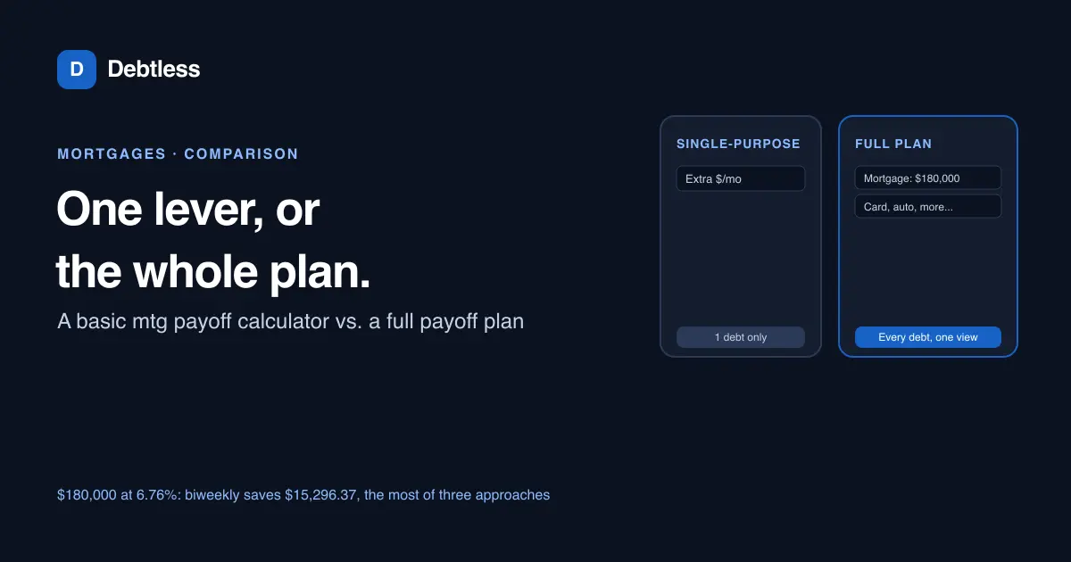 Two calculator cards side by side, one showing a single extra-payment field and one showing a full debt list