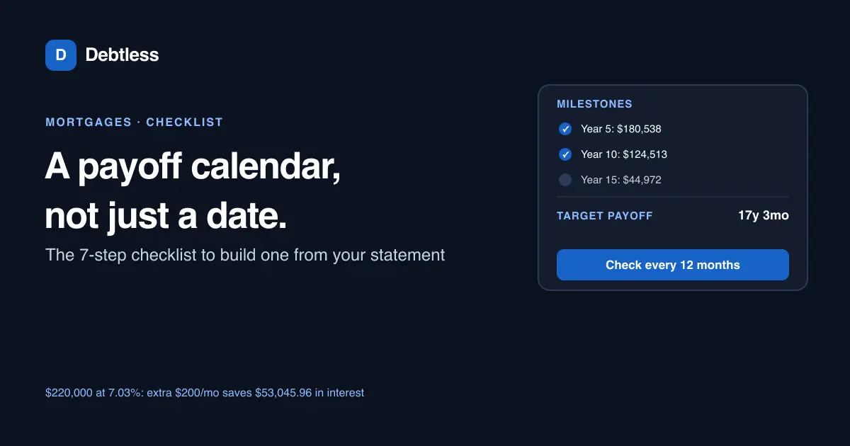 A wall calendar with a mortgage balance counting down beside monthly payoff milestones
