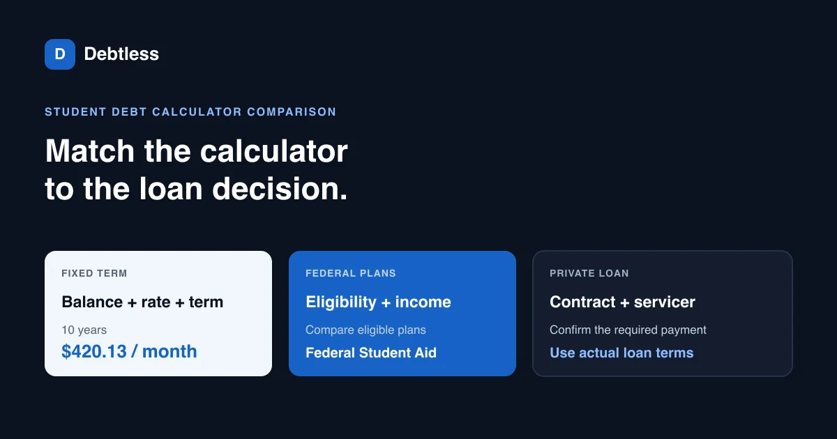 Three student debt calculator paths comparing a fixed loan estimate, federal repayment plans, and a private loan quote