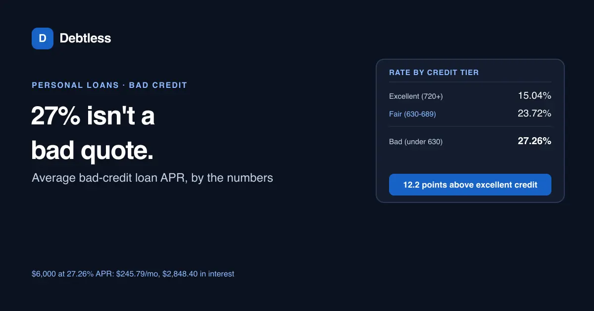 A bar comparison of average personal loan APR across four credit tiers, from excellent to bad credit