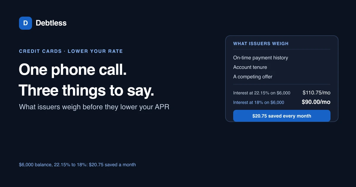 A phone call bubble beside a table of three factors an issuer weighs before lowering a card APR