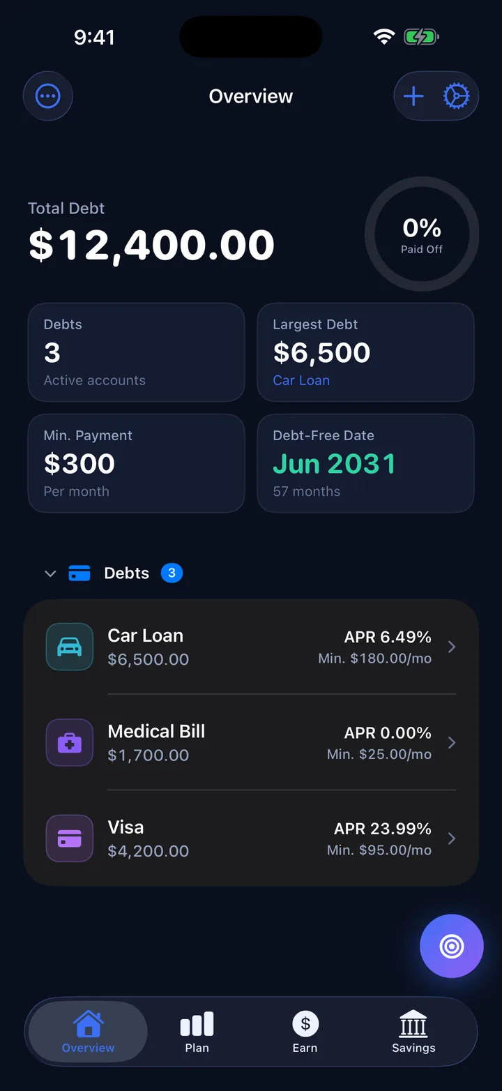 Debtless Overview screen: total debt of $12,400.00, three debts, $300 in minimum payments and a projected debt-free date of June 2031