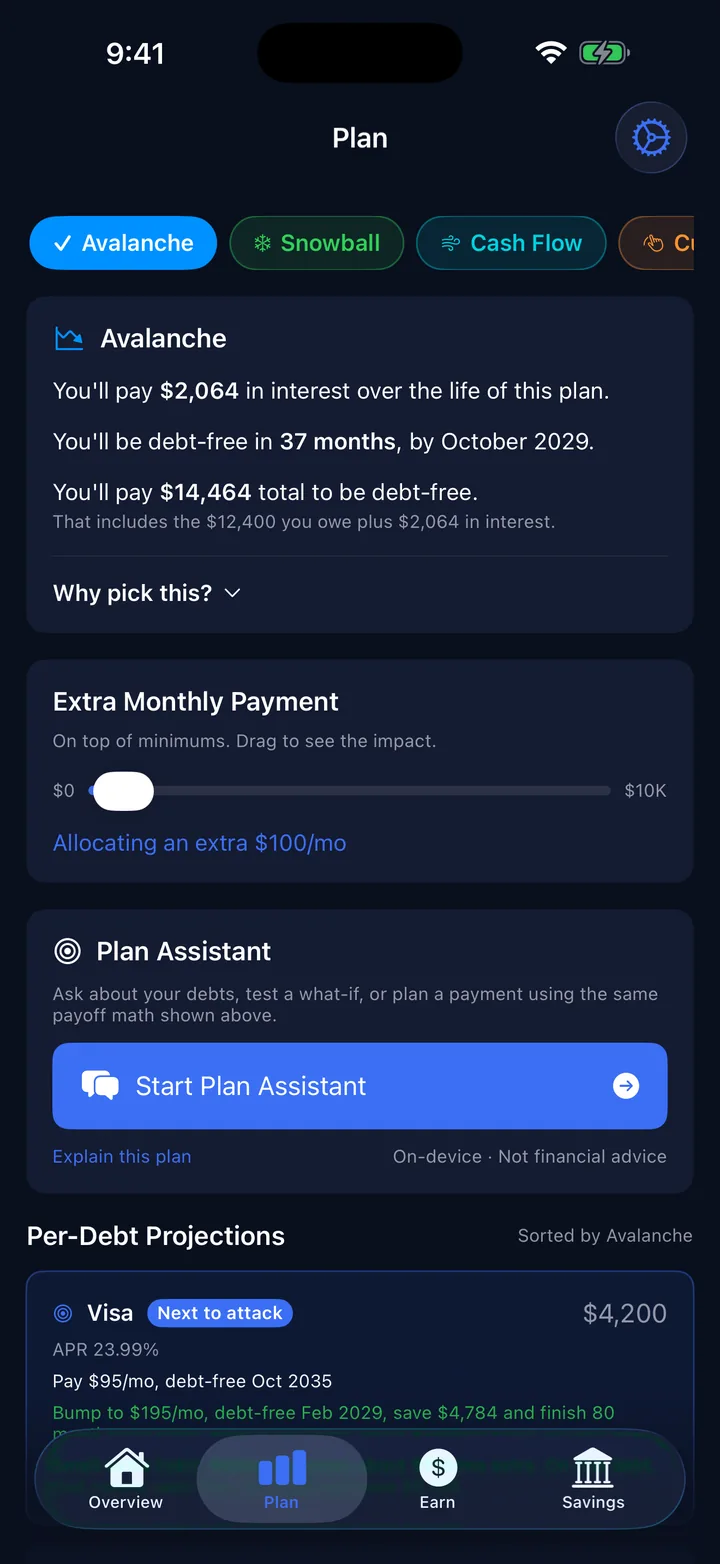 Plan screen showing the Avalanche method: $2,064 in interest, debt-free in 37 months by October 2029, with an extra monthly payment slider